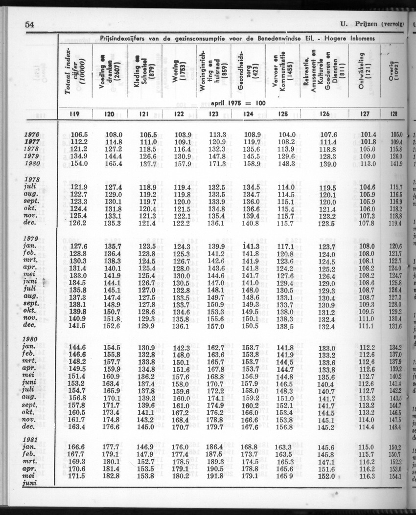 28 Jaargang No.11 - Mei 1981 - New Page
