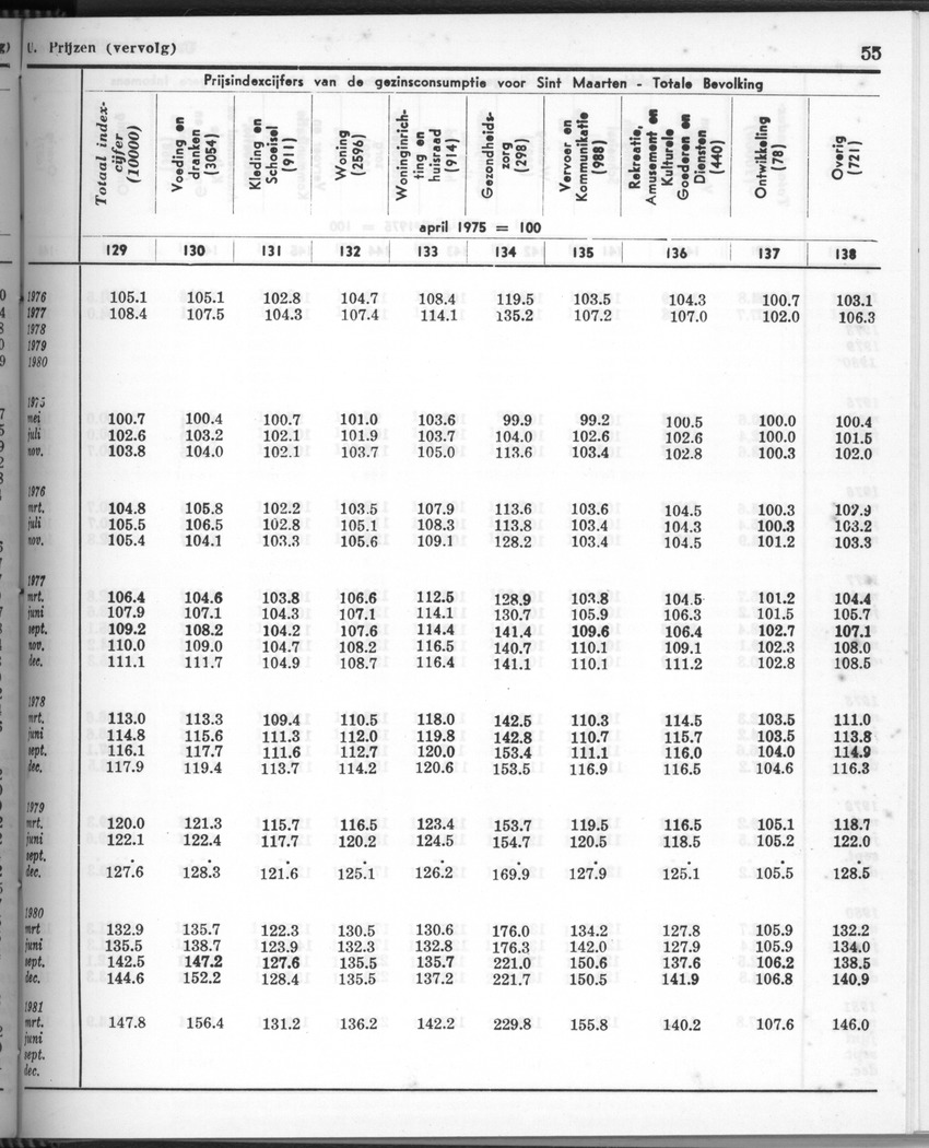 28 Jaargang No.11 - Mei 1981 - New Page