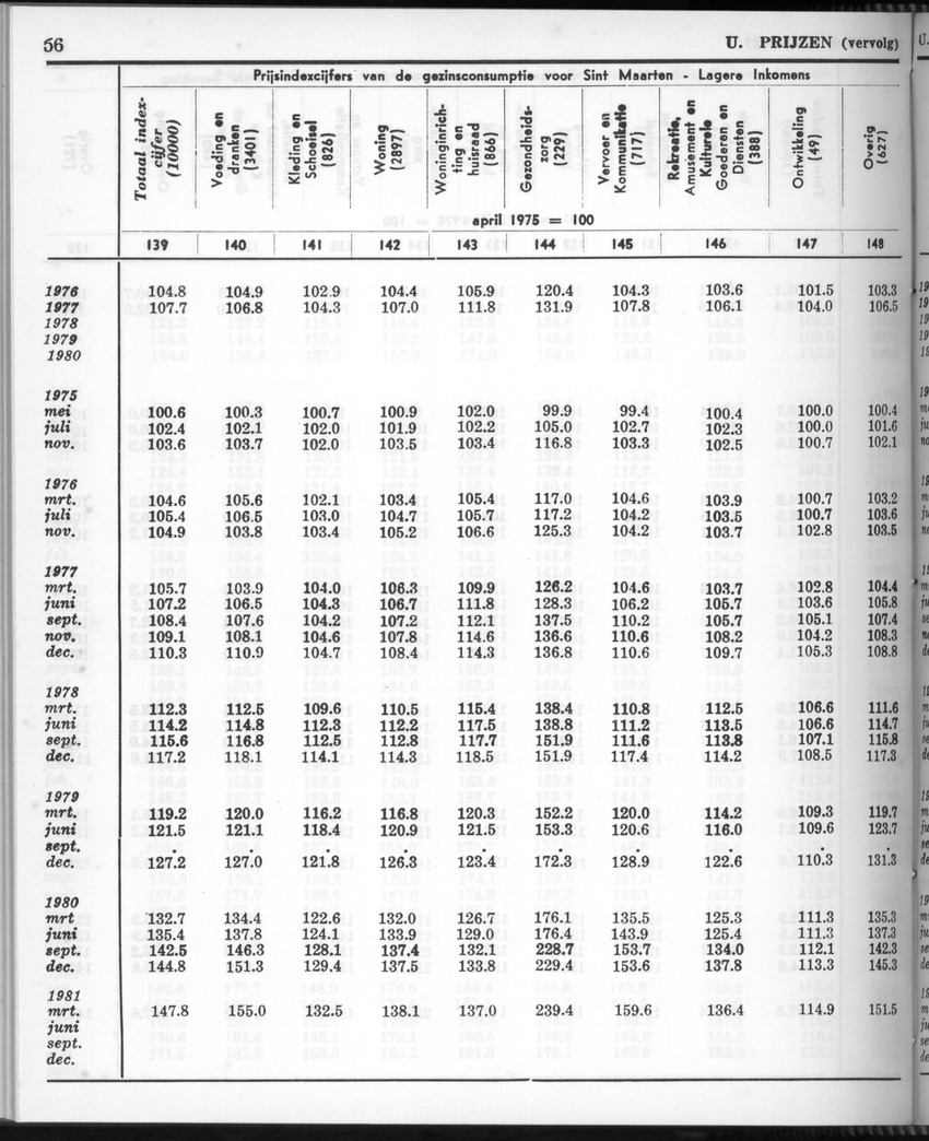 28 Jaargang No.11 - Mei 1981 - New Page