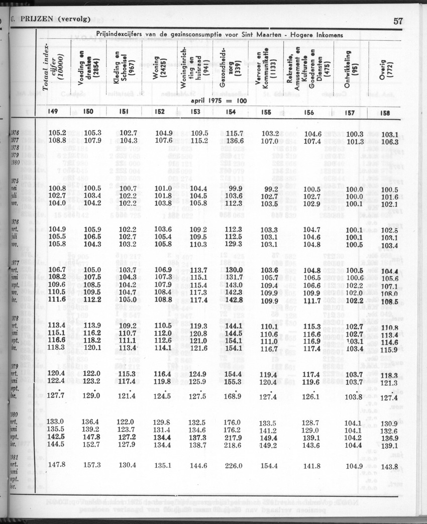 28 Jaargang No.11 - Mei 1981 - New Page
