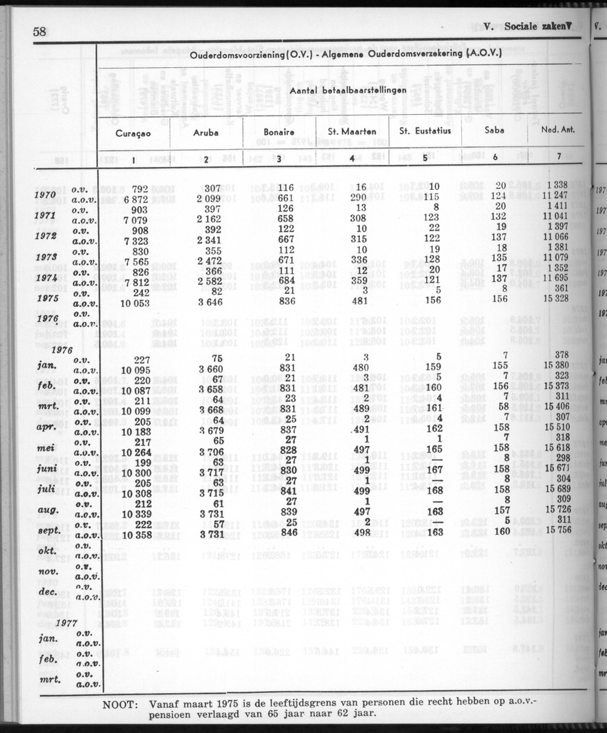 28 Jaargang No.11 - Mei 1981 - New Page