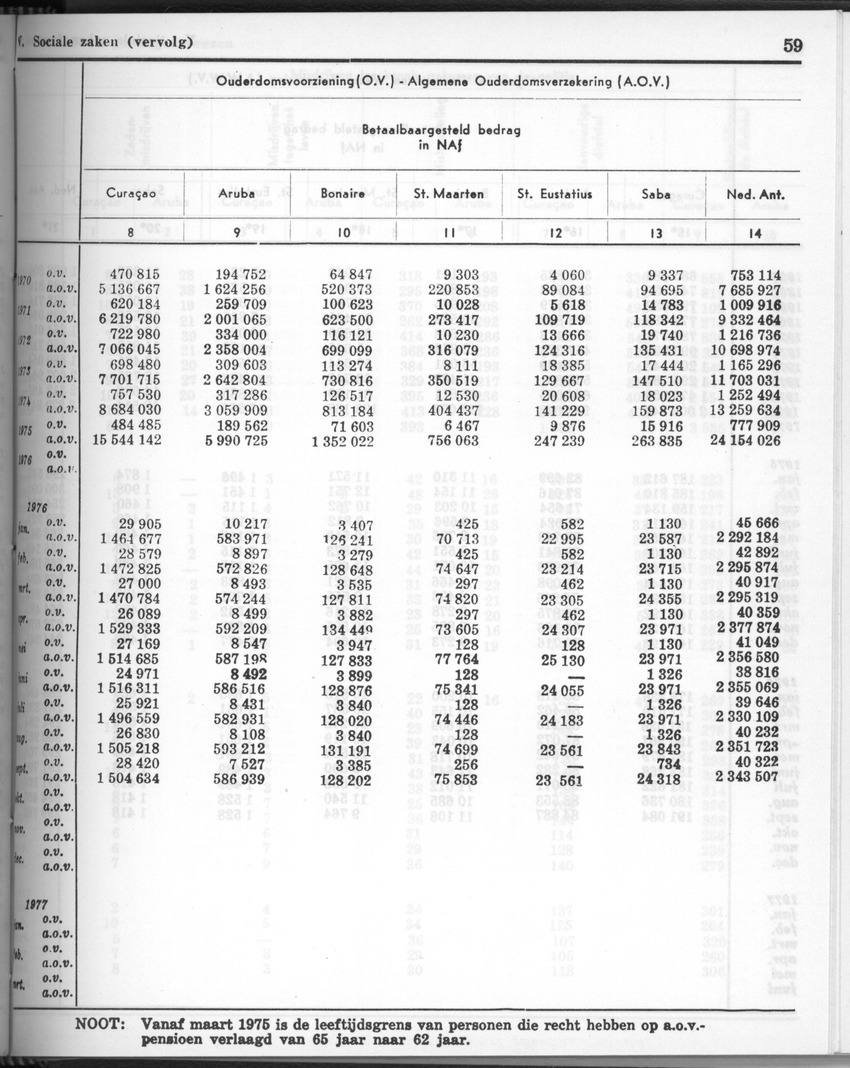 28 Jaargang No.11 - Mei 1981 - New Page
