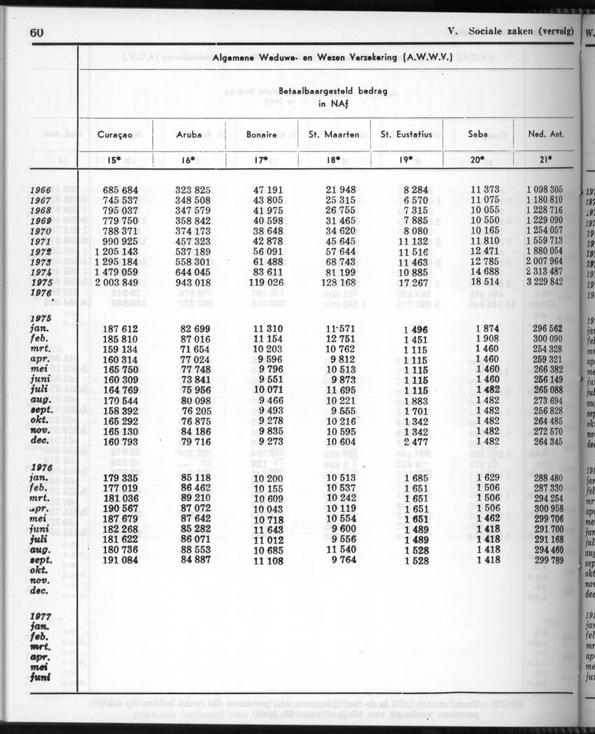 28 Jaargang No.11 - Mei 1981 - New Page