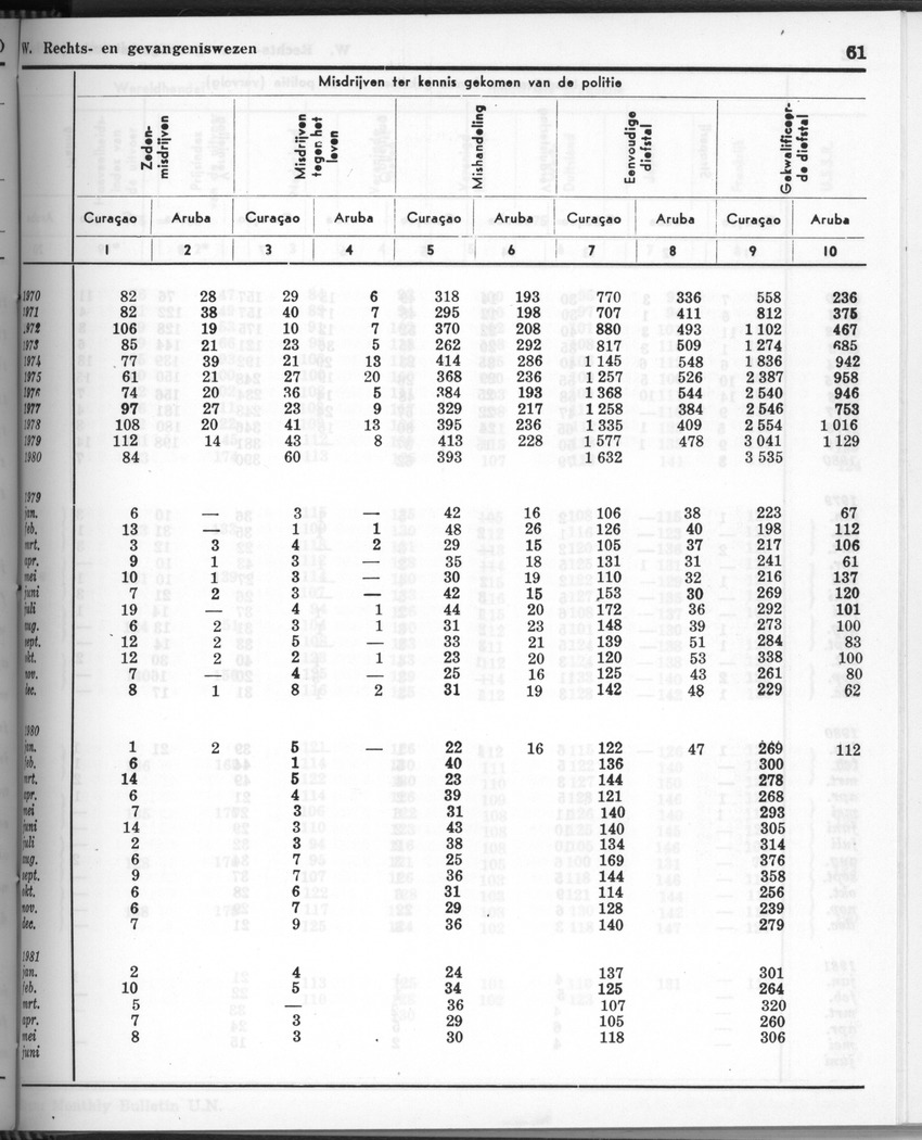 28 Jaargang No.11 - Mei 1981 - New Page