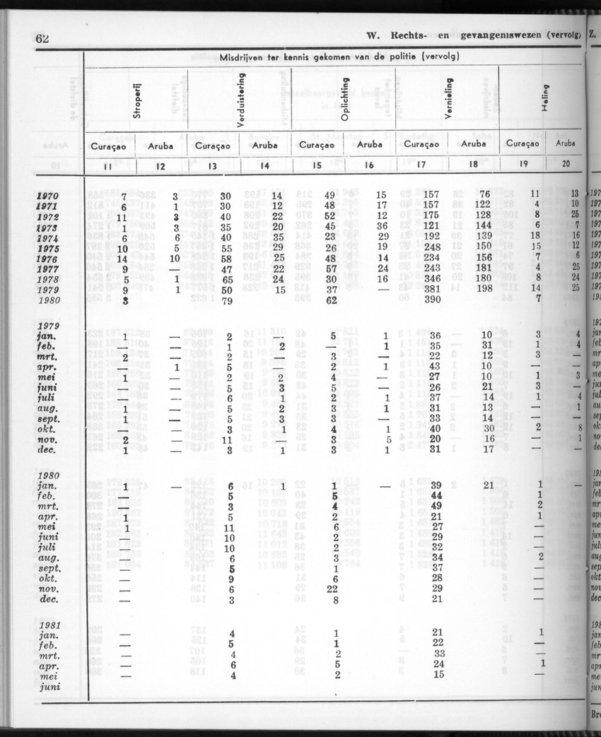 28 Jaargang No.11 - Mei 1981 - New Page