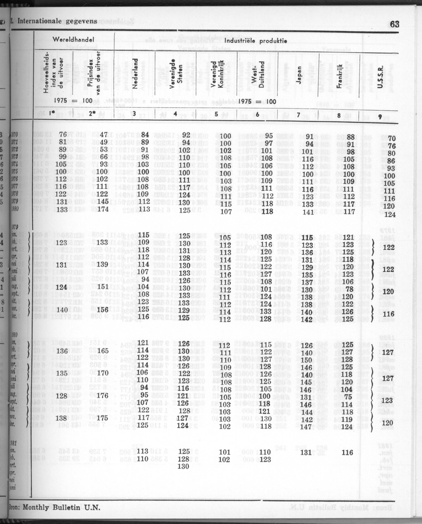 28 Jaargang No.11 - Mei 1981 - New Page