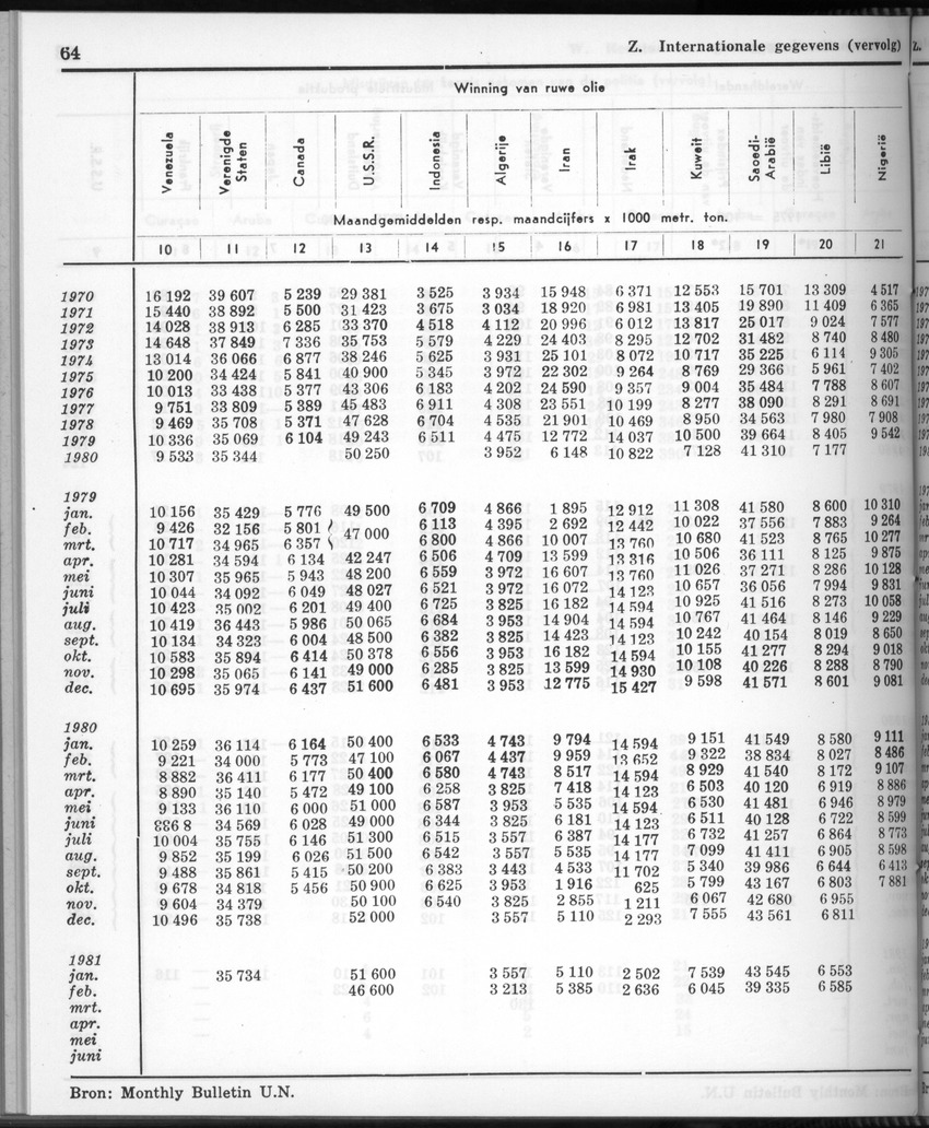 28 Jaargang No.11 - Mei 1981 - New Page