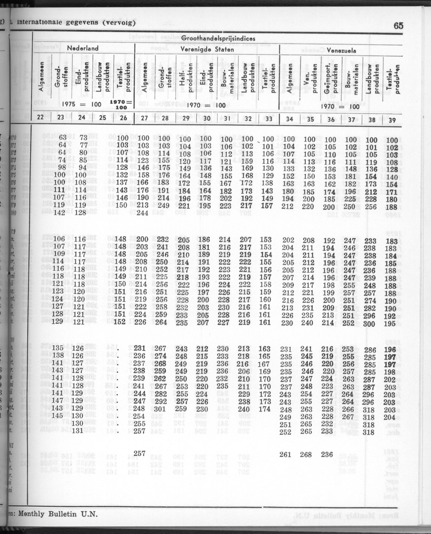 28 Jaargang No.11 - Mei 1981 - New Page