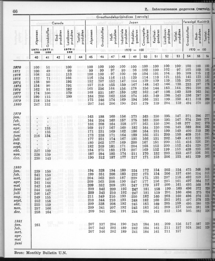 28 Jaargang No.11 - Mei 1981 - New Page