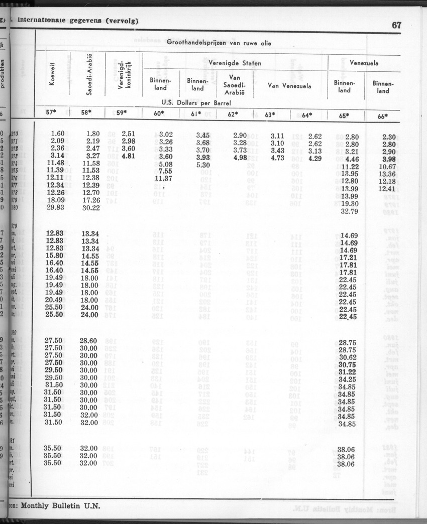 28 Jaargang No.11 - Mei 1981 - New Page