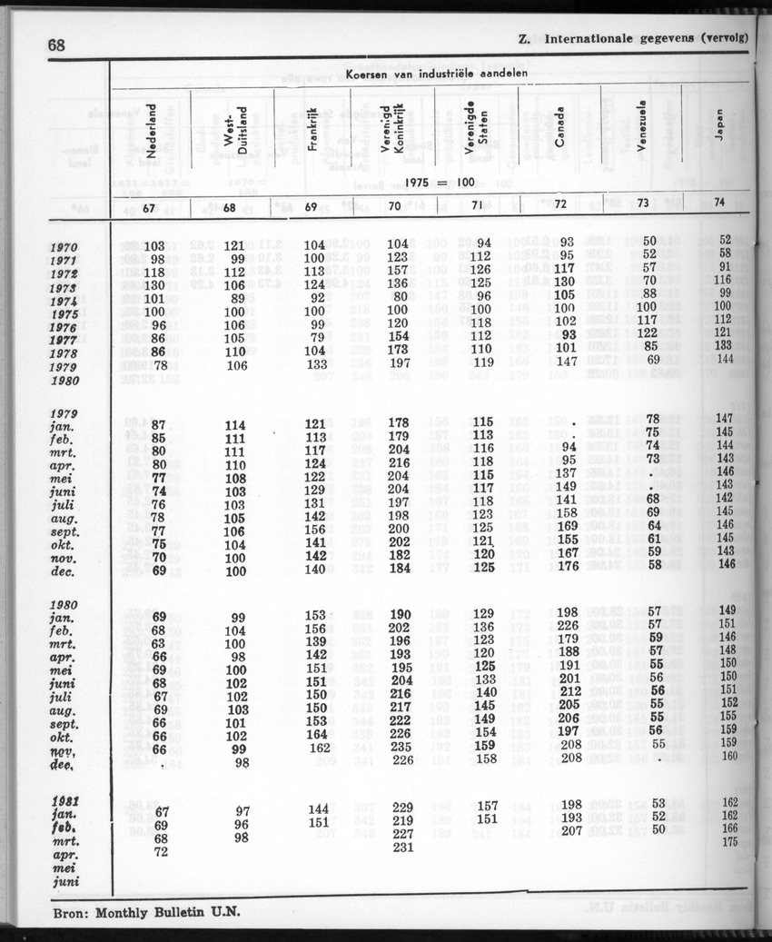 28 Jaargang No.11 - Mei 1981 - New Page