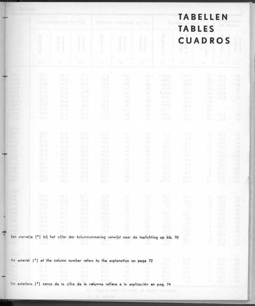 28 Jaargang No.12 - Juni 1981 - New Page