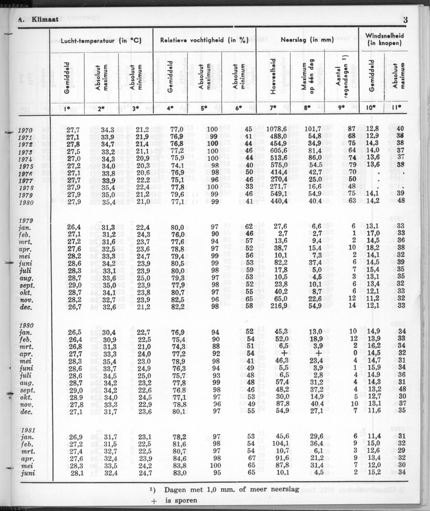 28 Jaargang No.12 - Juni 1981 - New Page