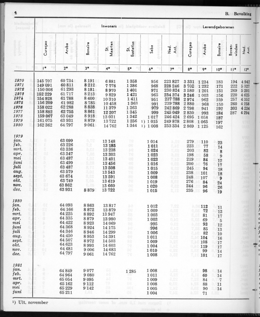 28 Jaargang No.12 - Juni 1981 - New Page