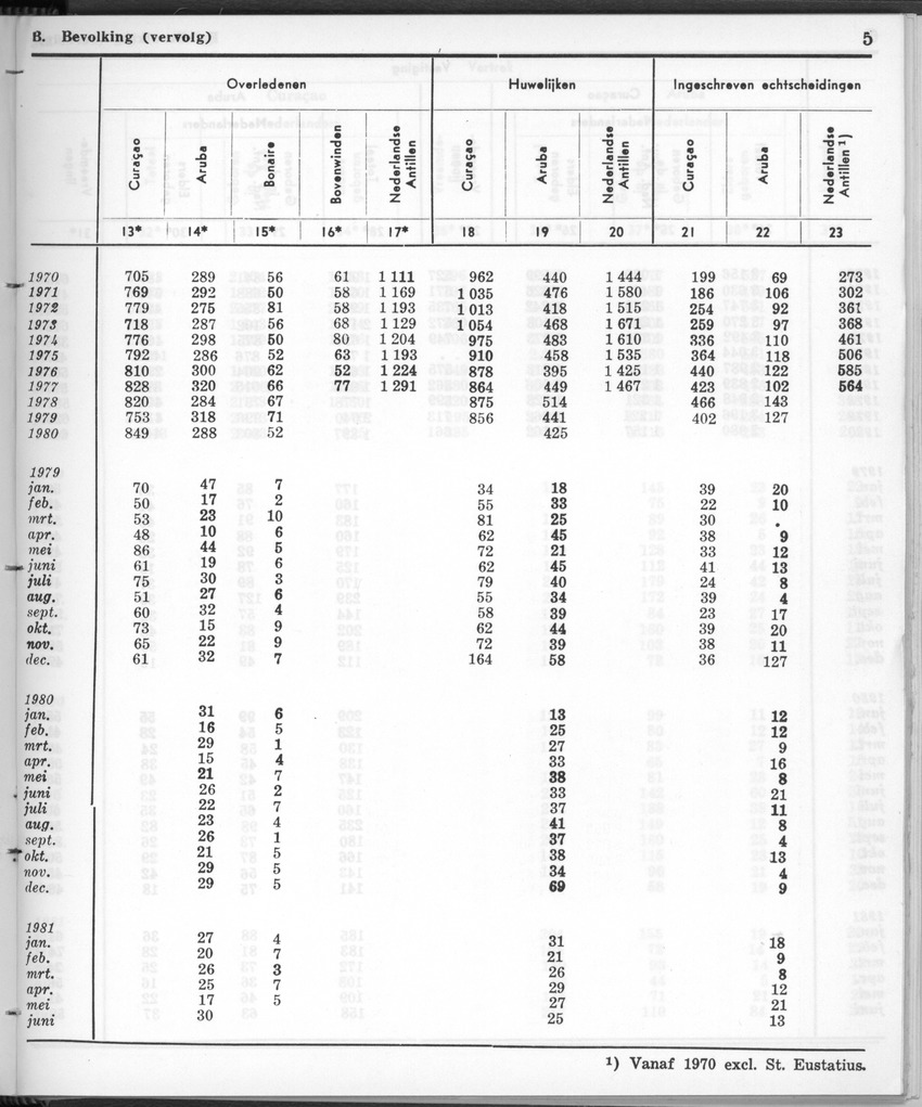 28 Jaargang No.12 - Juni 1981 - New Page