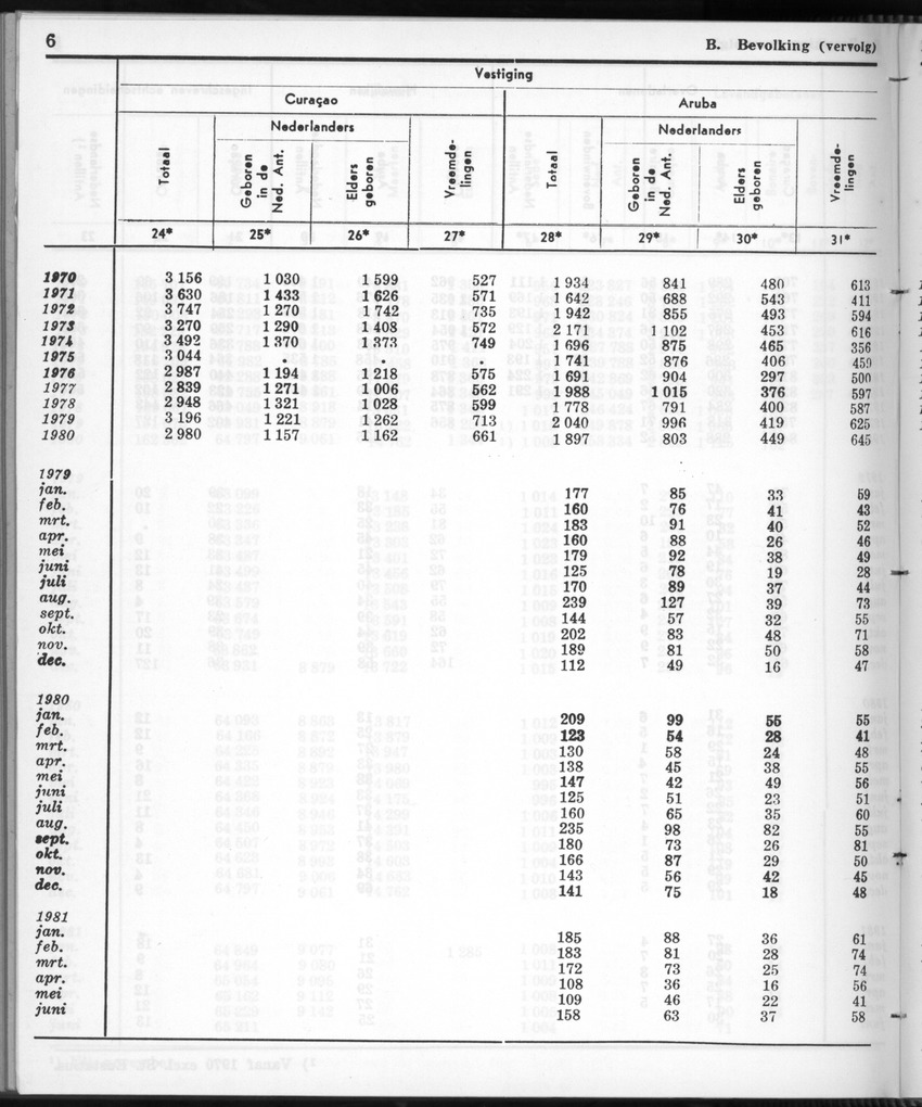 28 Jaargang No.12 - Juni 1981 - New Page
