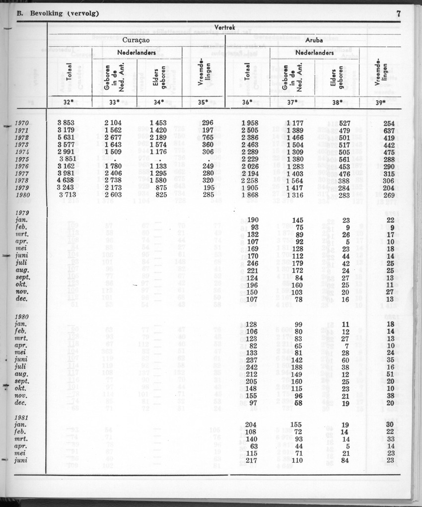 28 Jaargang No.12 - Juni 1981 - New Page