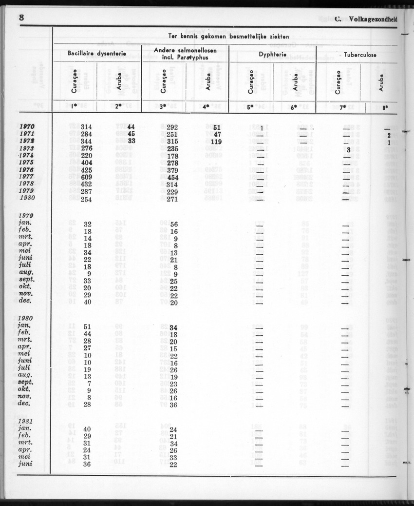 28 Jaargang No.12 - Juni 1981 - New Page