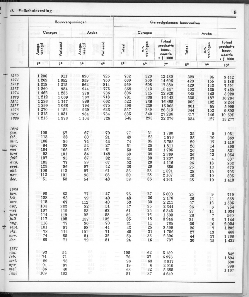 28 Jaargang No.12 - Juni 1981 - New Page