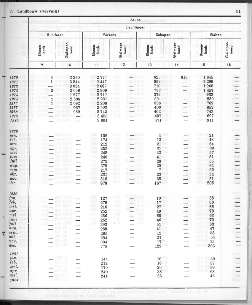 28 Jaargang No.12 - Juni 1981 - New Page