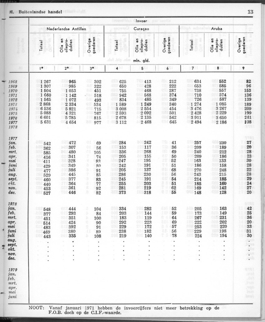 28 Jaargang No.12 - Juni 1981 - New Page