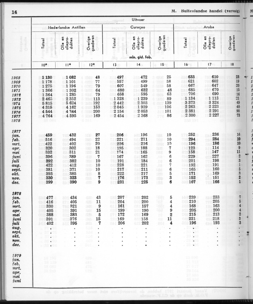 28 Jaargang No.12 - Juni 1981 - New Page