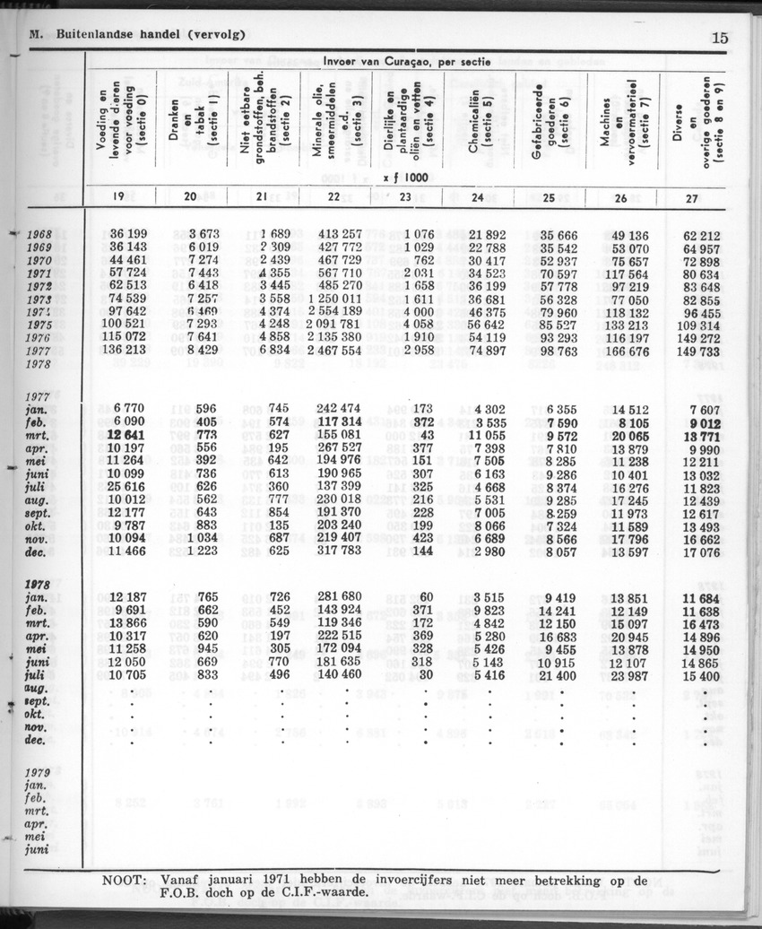 28 Jaargang No.12 - Juni 1981 - New Page