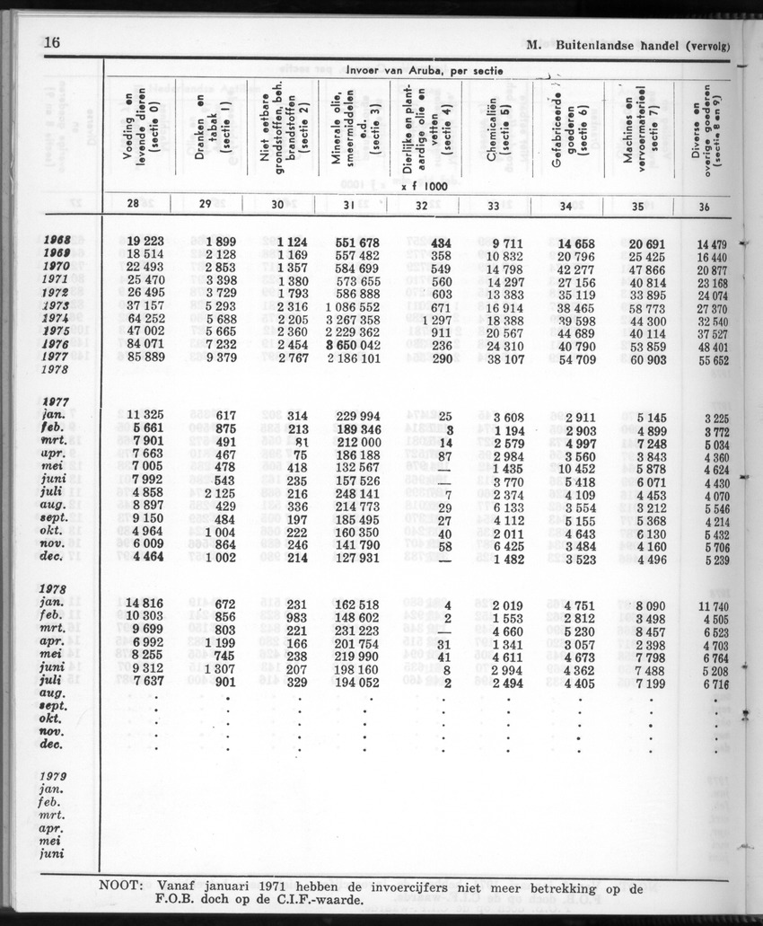28 Jaargang No.12 - Juni 1981 - New Page