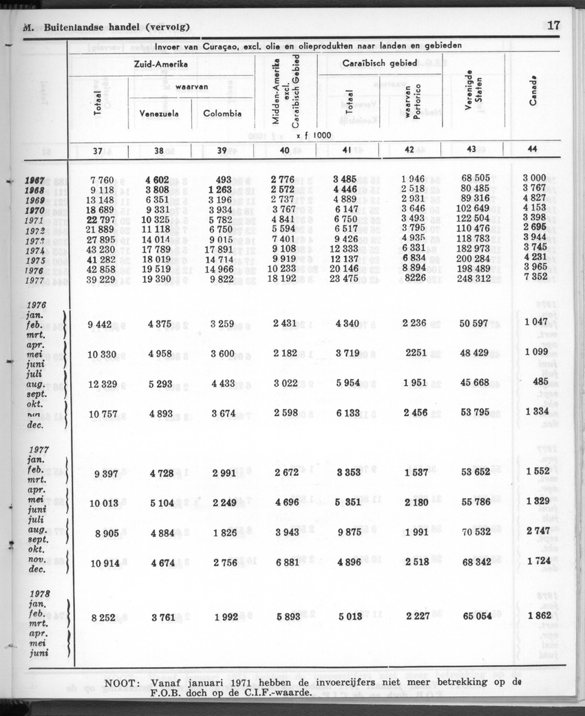28 Jaargang No.12 - Juni 1981 - New Page
