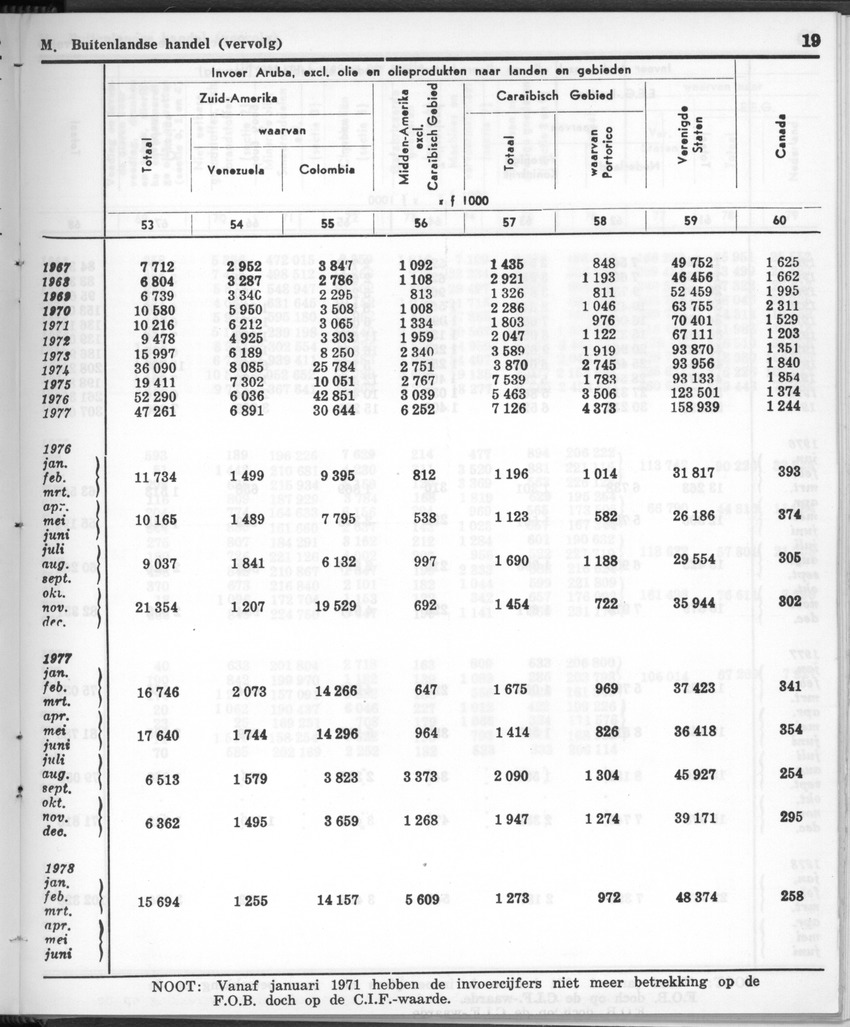 28 Jaargang No.12 - Juni 1981 - New Page