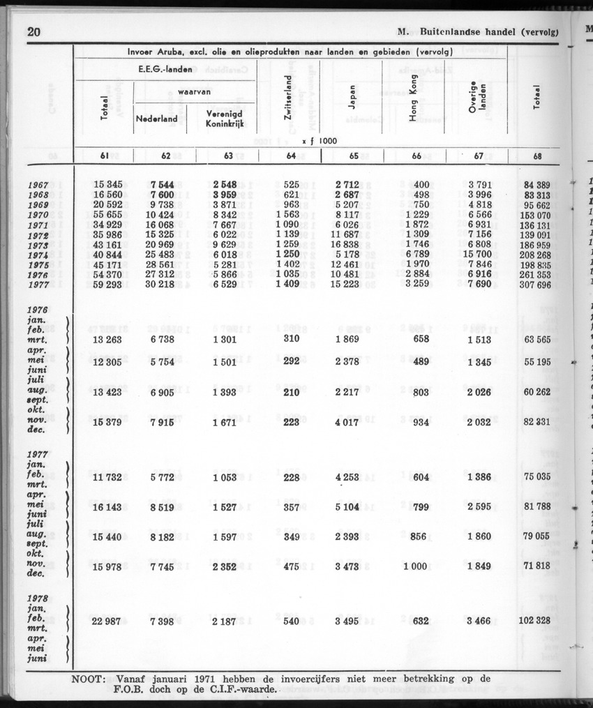 28 Jaargang No.12 - Juni 1981 - New Page