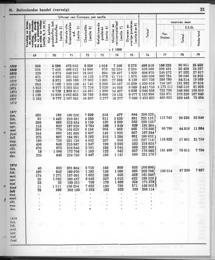 28 Jaargang No.12 - Juni 1981 - New Page