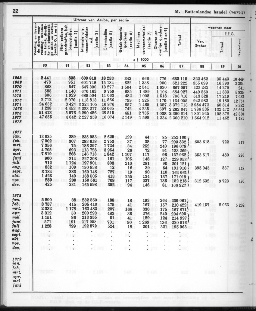 28 Jaargang No.12 - Juni 1981 - New Page