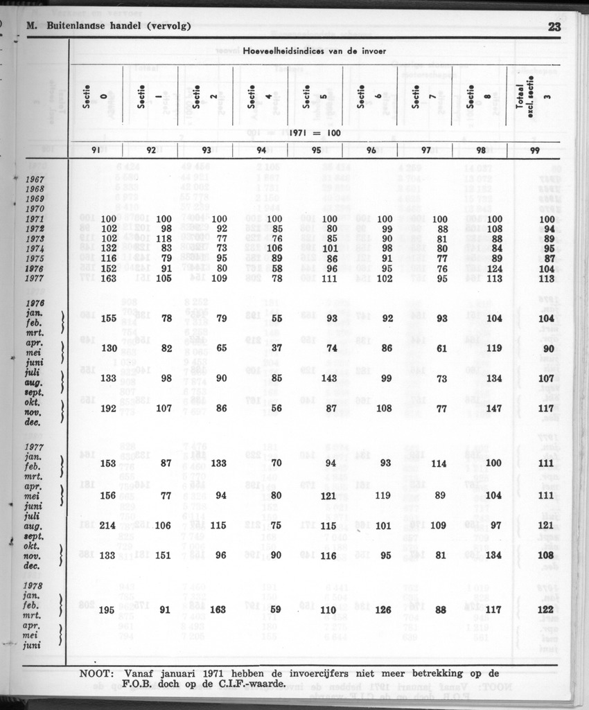 28 Jaargang No.12 - Juni 1981 - New Page