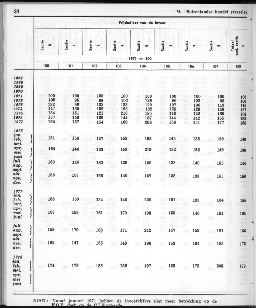 28 Jaargang No.12 - Juni 1981 - New Page