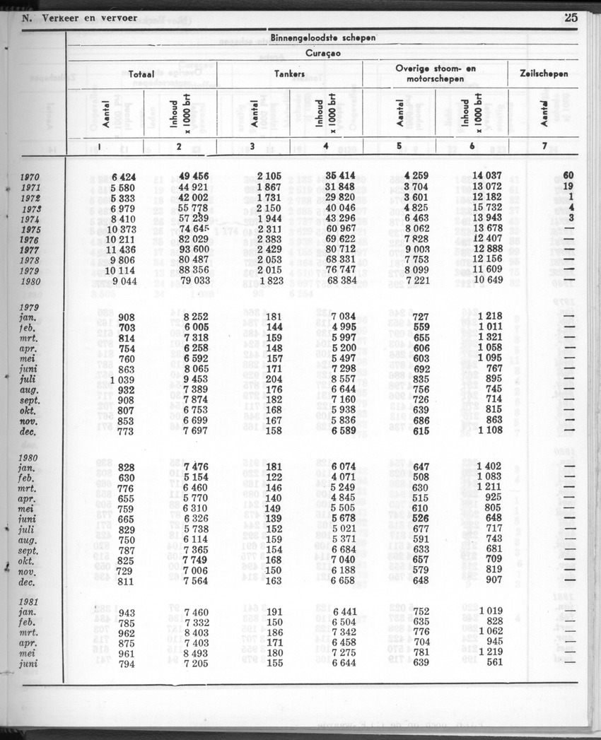 28 Jaargang No.12 - Juni 1981 - New Page