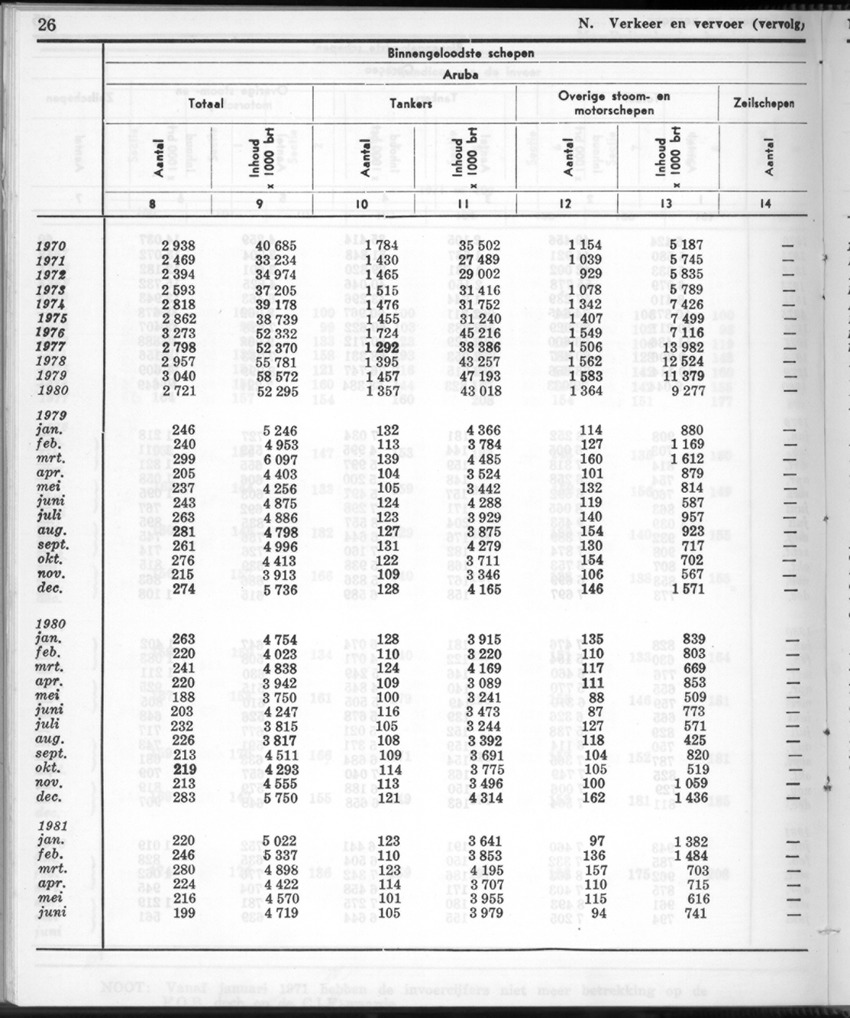 28 Jaargang No.12 - Juni 1981 - New Page