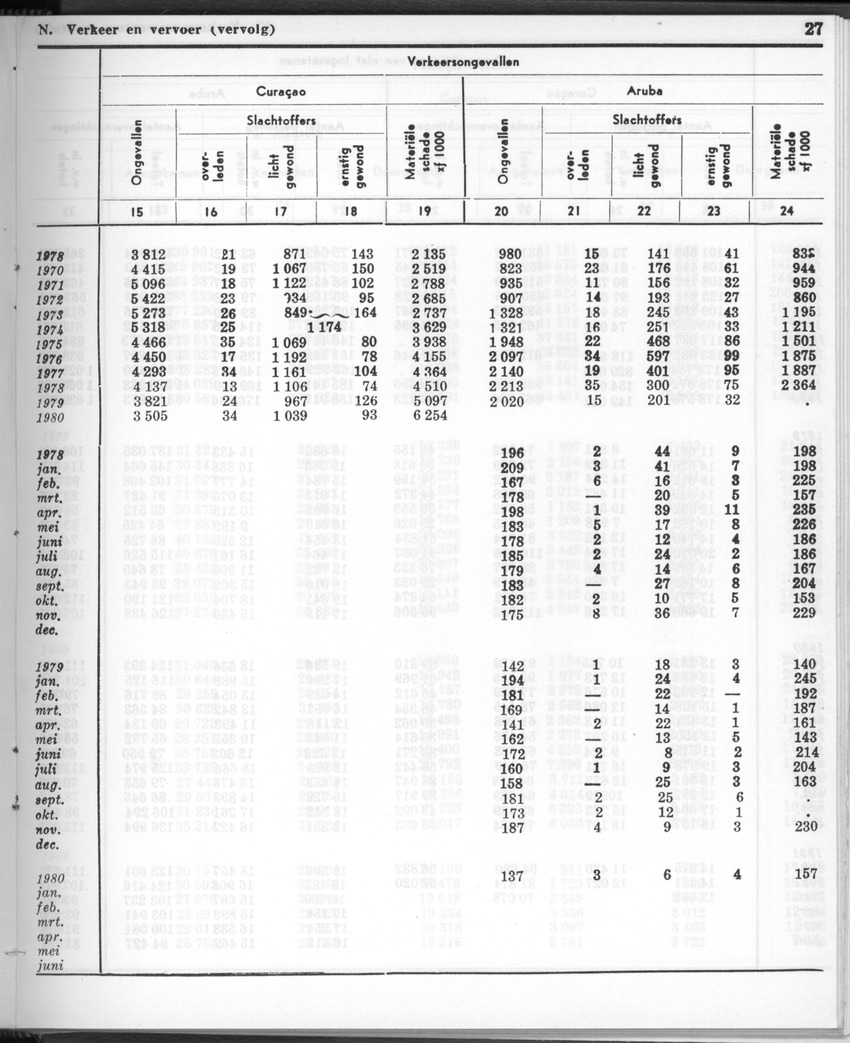 28 Jaargang No.12 - Juni 1981 - New Page