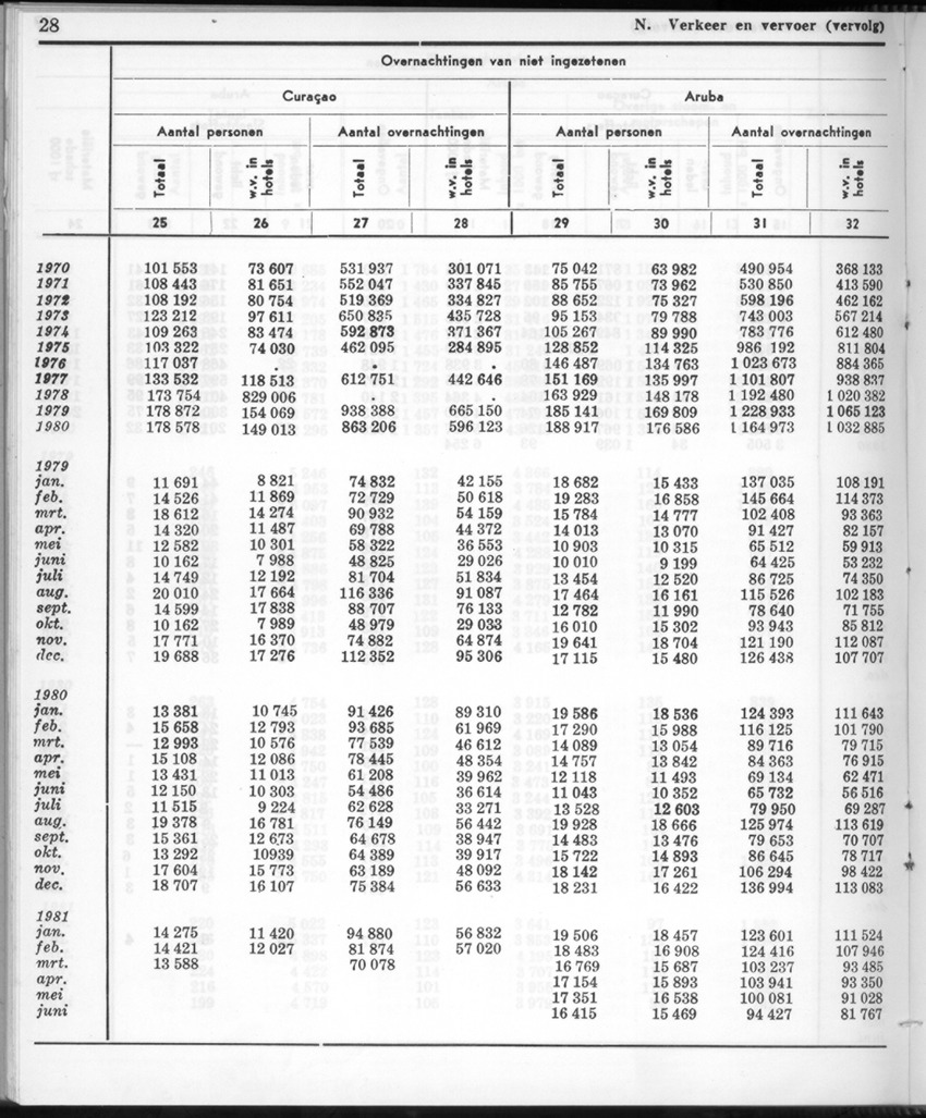 28 Jaargang No.12 - Juni 1981 - New Page
