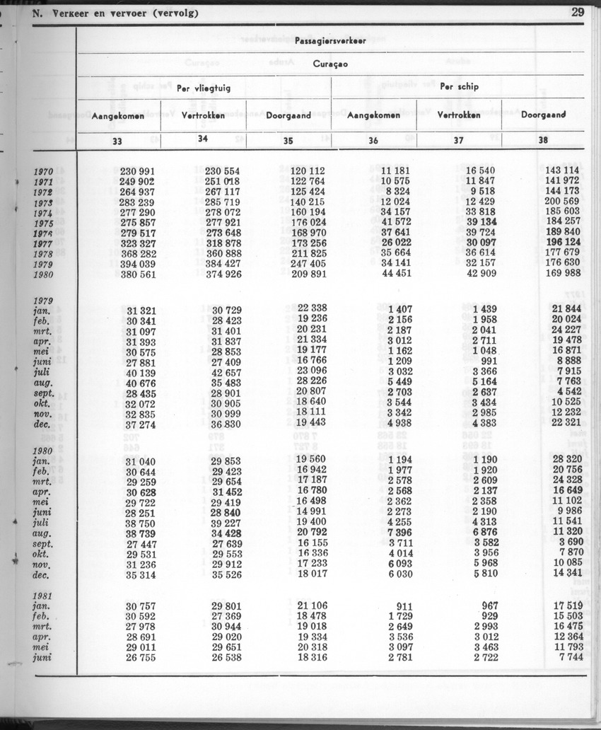 28 Jaargang No.12 - Juni 1981 - New Page