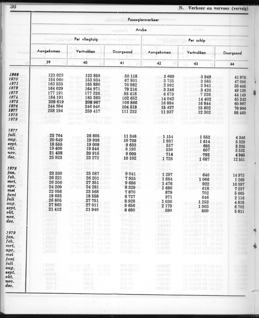 28 Jaargang No.12 - Juni 1981 - New Page