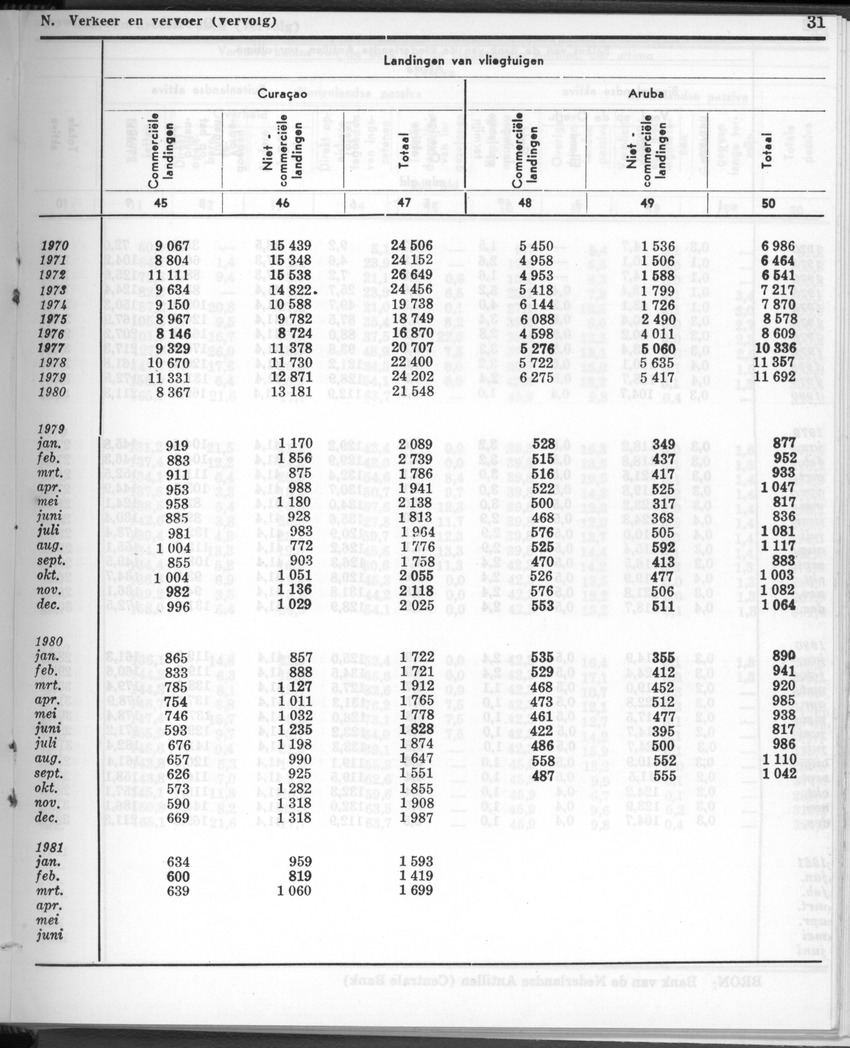 28 Jaargang No.12 - Juni 1981 - New Page