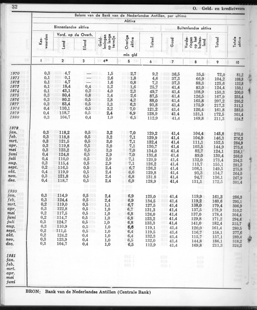 28 Jaargang No.12 - Juni 1981 - New Page