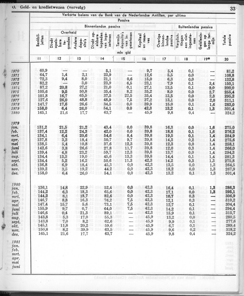 28 Jaargang No.12 - Juni 1981 - New Page