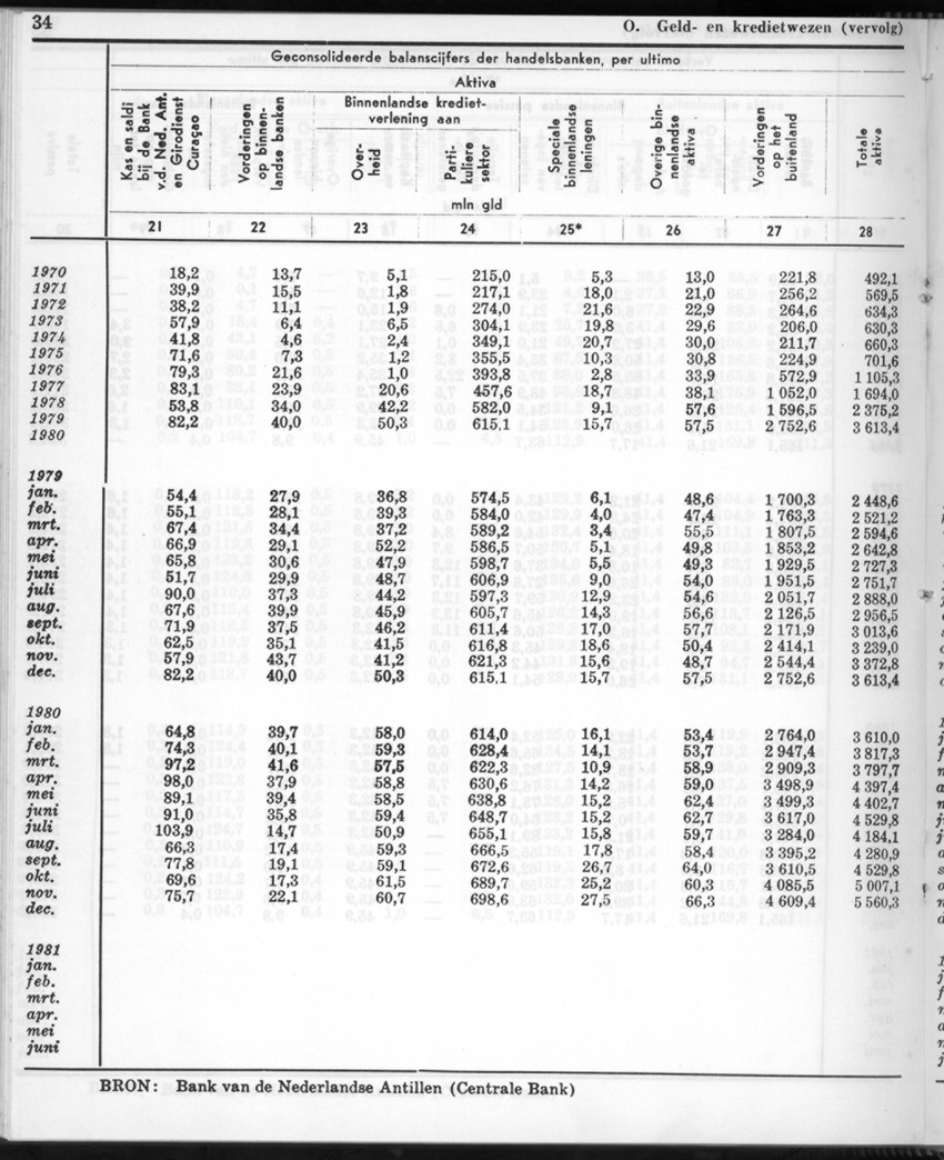 28 Jaargang No.12 - Juni 1981 - New Page