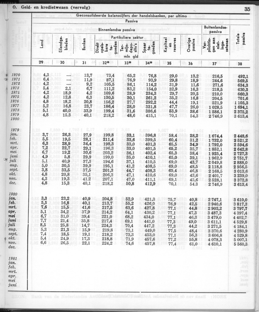 28 Jaargang No.12 - Juni 1981 - New Page