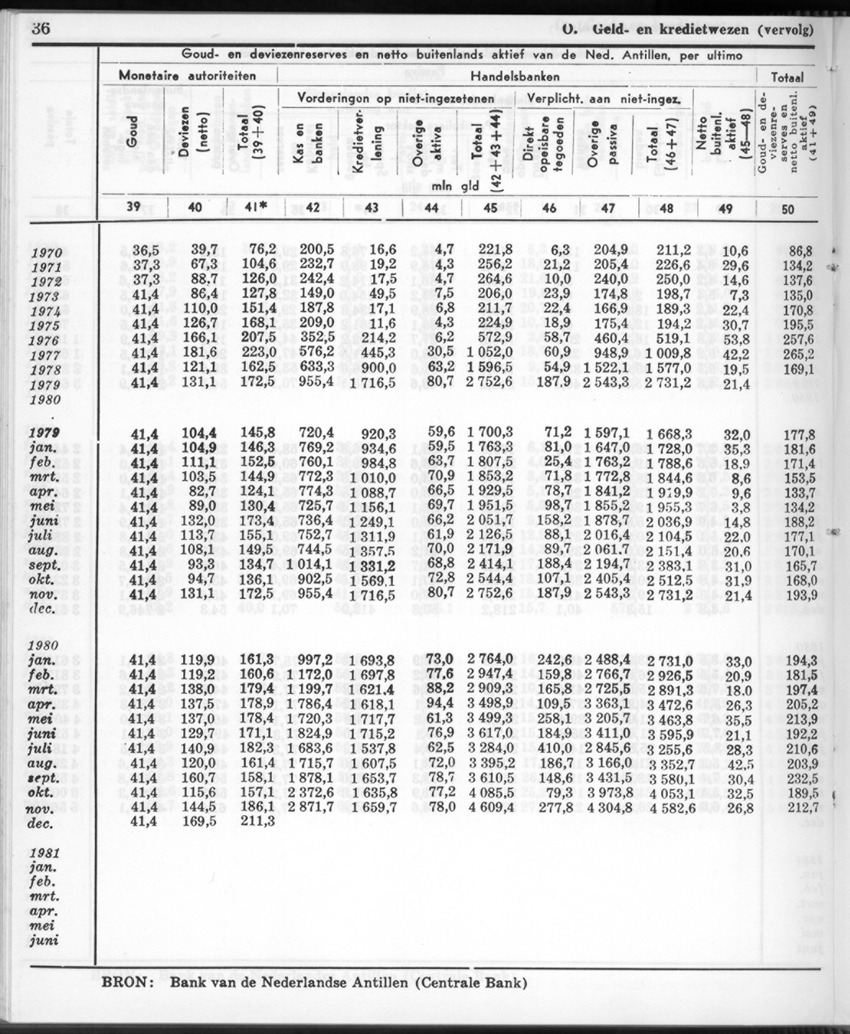28 Jaargang No.12 - Juni 1981 - New Page