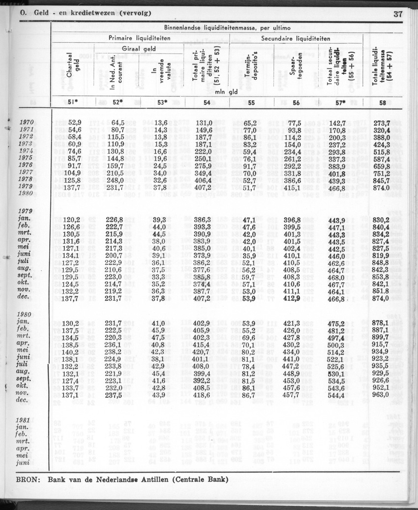 28 Jaargang No.12 - Juni 1981 - New Page