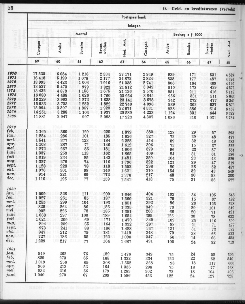 28 Jaargang No.12 - Juni 1981 - New Page