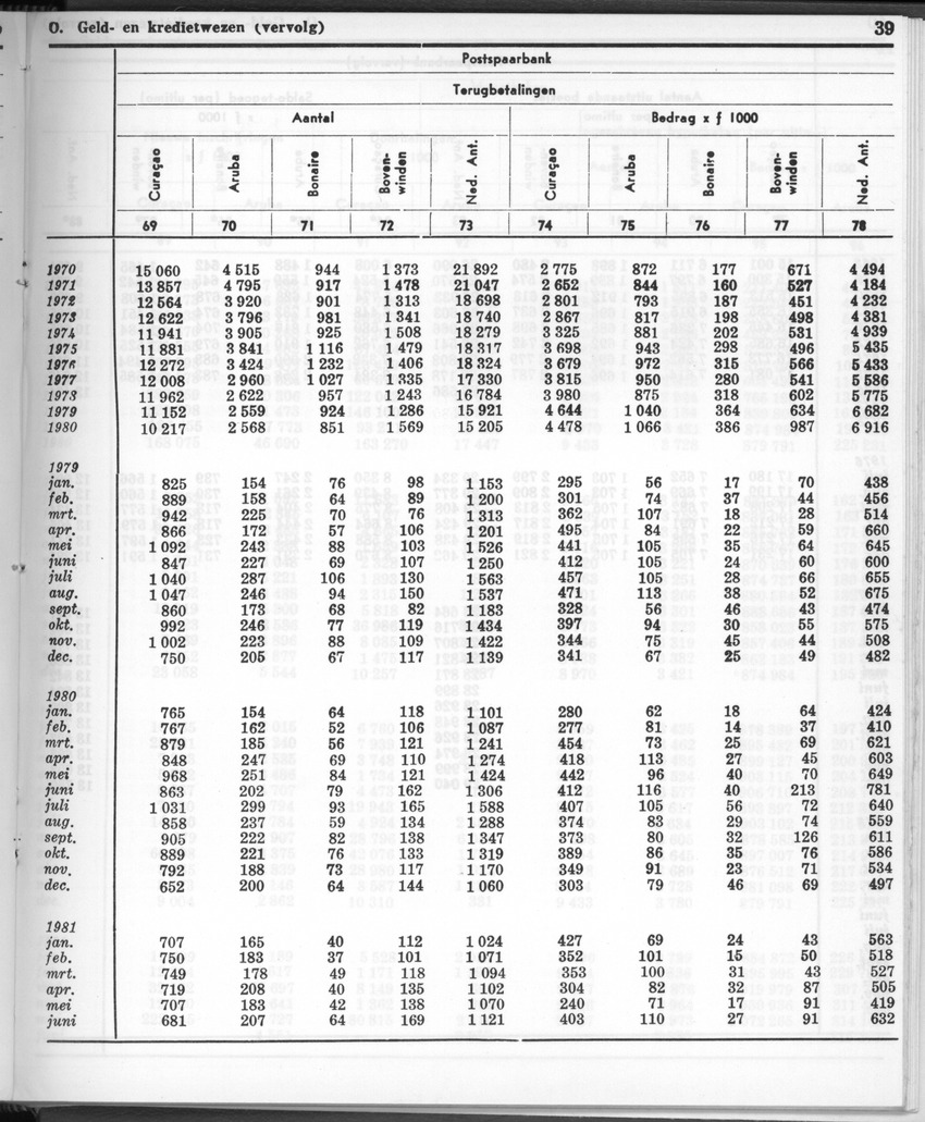 28 Jaargang No.12 - Juni 1981 - New Page